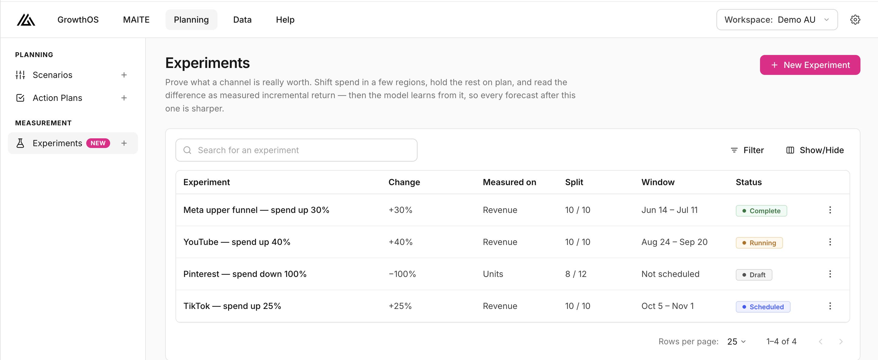The Experiments page in GrowthOS, listing four geo experiments with their spend change, measure, region split, window and status