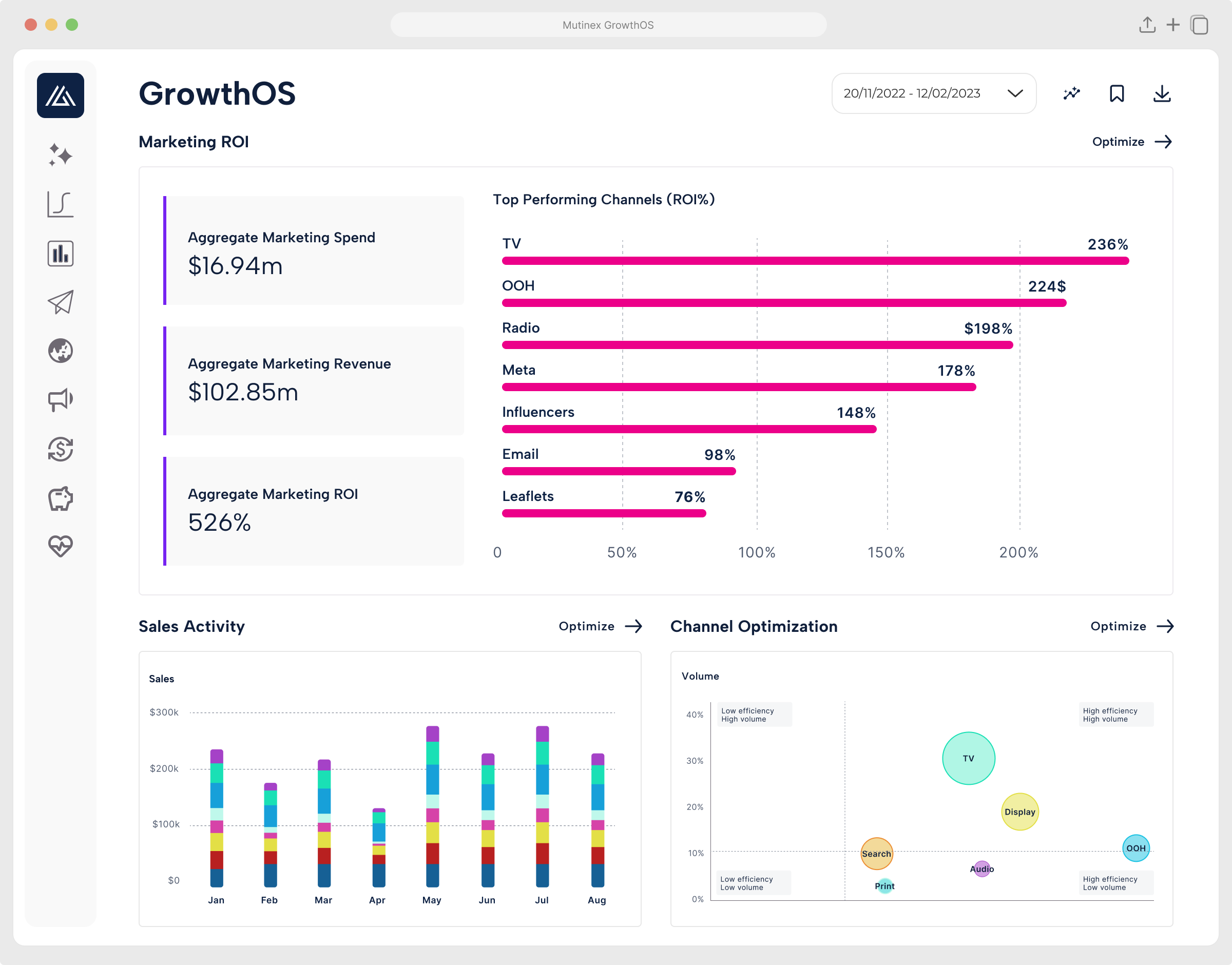 An image of the GrowthOS interface showing three graphs